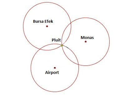 rahasia kinerja gps pemandu jalan